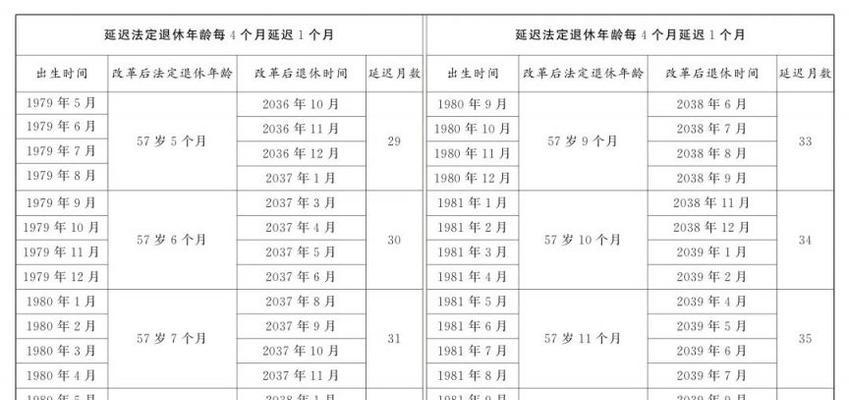 如何使用Excel年龄计算公式？出生年月日的正确输入方法是什么？