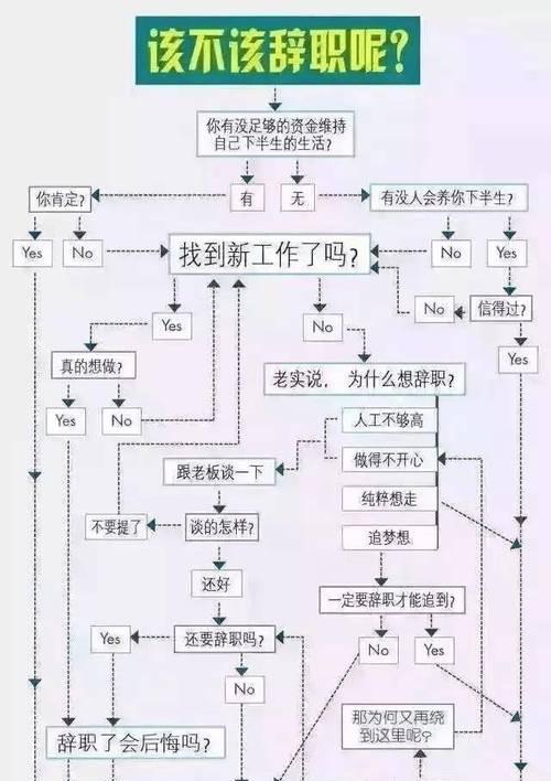 新手如何制作表格？表格制作的步骤是什么？