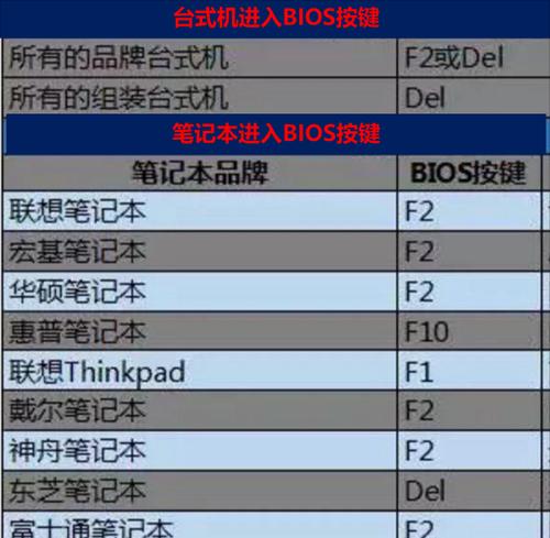 电脑系统分区怎么设置？分区设置常见问题有哪些？