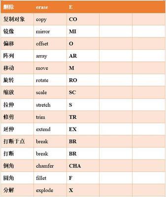 如何使用CAD的平均分段快捷键命令？常见问题有哪些？