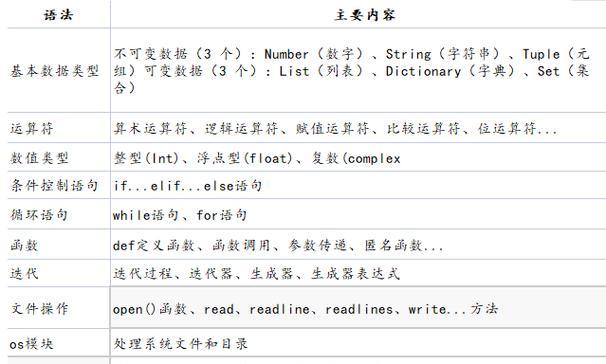 Python网页版编程用什么好？如何选择合适的框架？