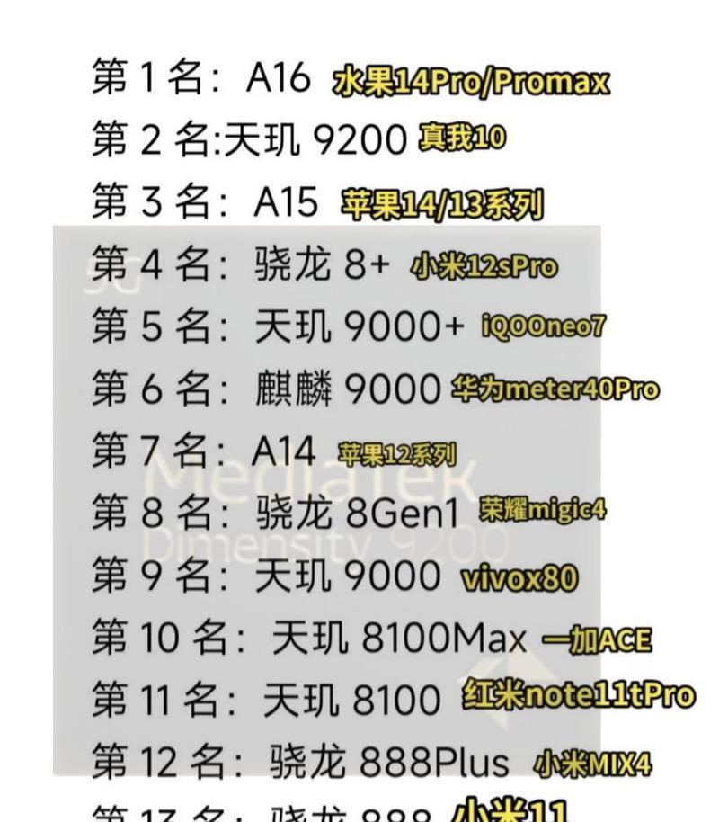 目前cpu排名前十名是哪些？性能对比如何？