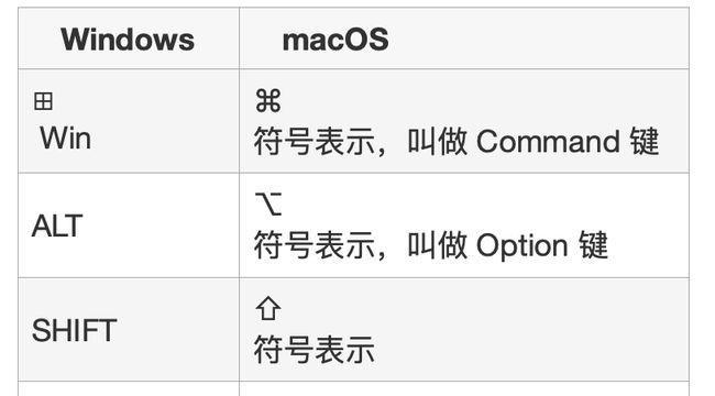 平板截图快捷键手势是什么？如何快速掌握各种手势截图技巧？