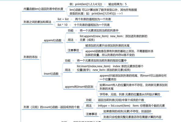 Python中append函数如何使用？遇到常见错误怎么办？