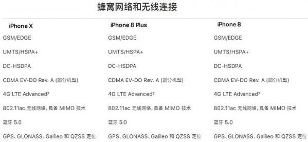 iPhone 8 Plus电池容量是多少？如何延长使用寿命？