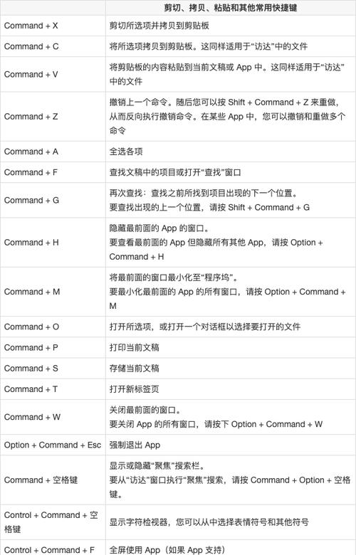 苹果电脑剪切文件的方法是什么？遇到问题如何解决？