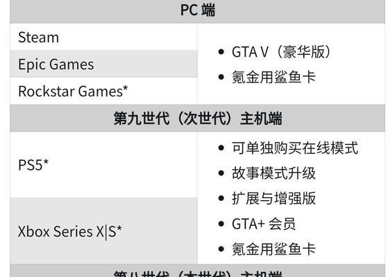 GTA5画质调整指南：如何优化游戏视觉效果？