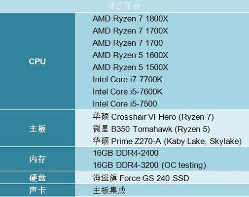 AMD处理器型号详解查询？如何快速找到所需信息？