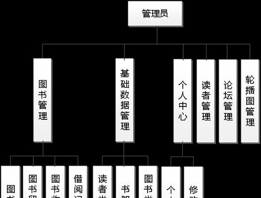 数据管理系统功能有哪些？如何提升企业效率？