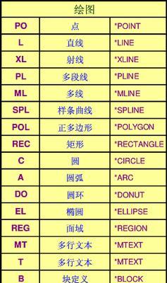 CAD移动快捷键命令大全是什么？如何快速掌握所有移动命令？