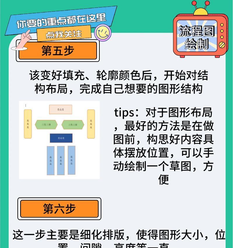 Word中流程图的绘制方法是什么？如何解决绘制中的常见问题？