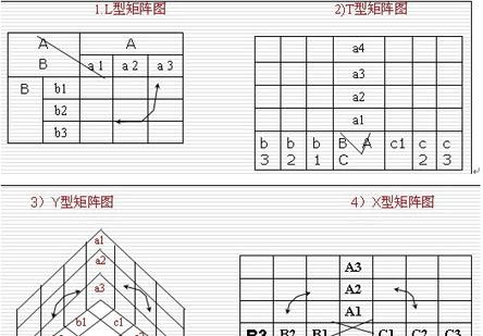 关系矩阵图怎么画？绘制步骤和注意事项是什么？