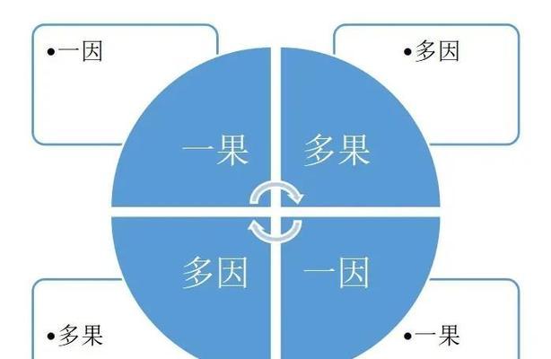 关系矩阵图怎么画？绘制步骤和注意事项是什么？