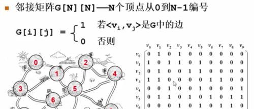 关系矩阵图怎么画？绘制步骤和注意事项是什么？