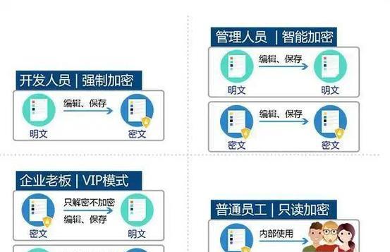 如何加密文件夹设置密码？操作步骤是什么？