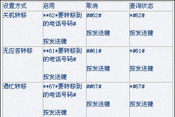 苹果手机呼叫转移怎么开启？设置步骤详细解析？