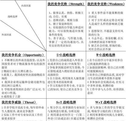 SWOT分析图如何制作？步骤和要点是什么？