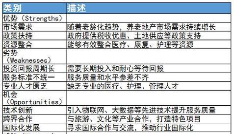 SWOT分析图如何制作？步骤和要点是什么？