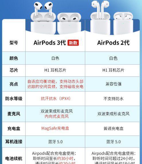 AirPods 3充电盒怎么充电？正确步骤是什么？