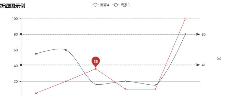 折线图制作注意事项有哪些？如何避免常见错误？