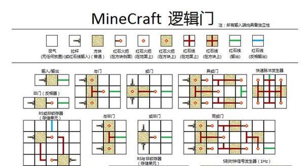 我的世界命令方块指令获取方法是什么？如何使用命令方块？