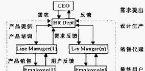 市场营销的定义是什么？市场营销概念有哪些特点？