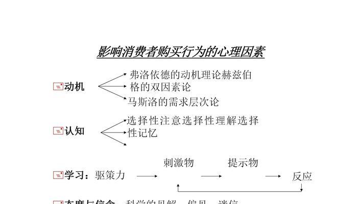 市场营销的定义是什么？市场营销概念有哪些特点？