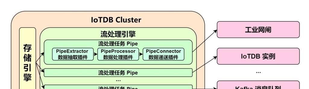 时序数据库和关系型数据库的区别是什么？如何选择适合的数据库类型？