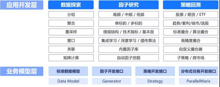 时序数据库和关系型数据库的区别是什么？如何选择适合的数据库类型？