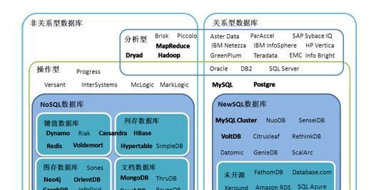 时序数据库和关系型数据库的区别是什么？如何选择适合的数据库类型？