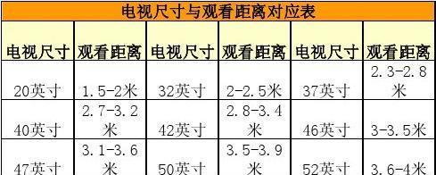 电视观看距离与尺寸国家标准是什么？如何根据国家标准选择合适的电视？