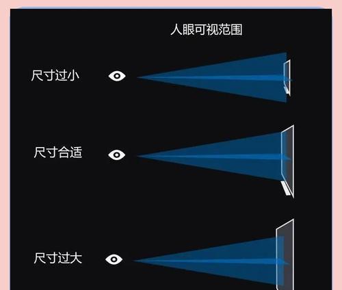 电视观看距离与尺寸国家标准是什么？如何根据国家标准选择合适的电视？