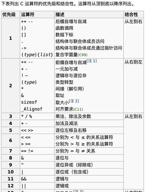 C语言min函数怎么用？使用min函数时常见的问题有哪些？