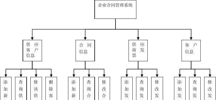 如何建立自己的数据库文件？需要哪些步骤和工具？