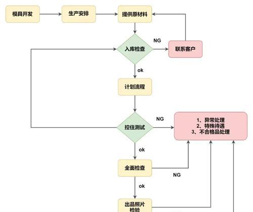 Word中如何绘制线条流程图？遇到问题怎么办？