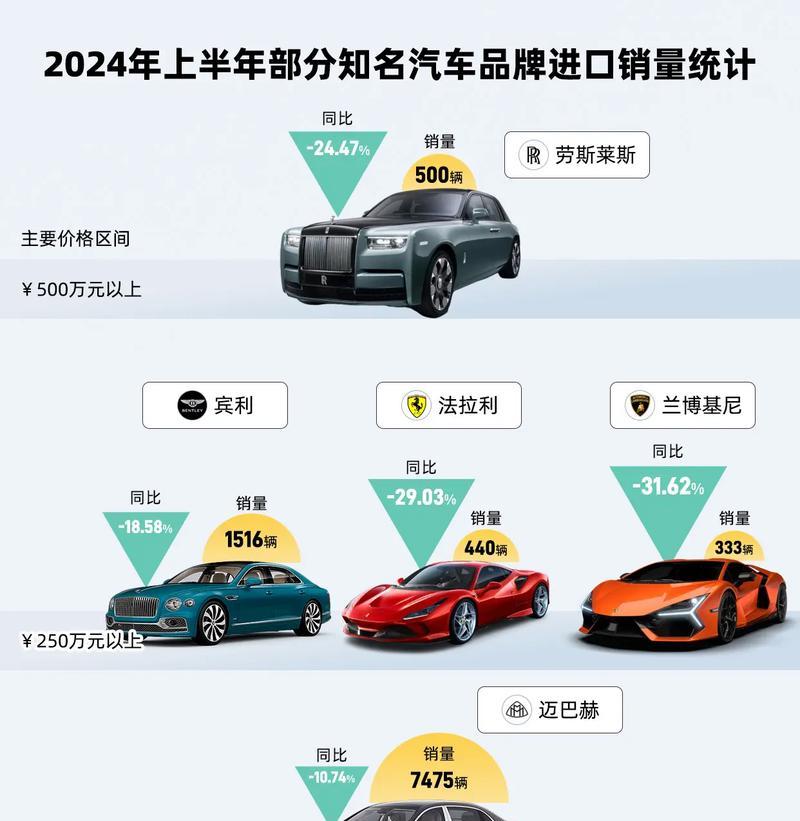 豪车品牌排行榜怎么查看？2024年最新排名有哪些变化？