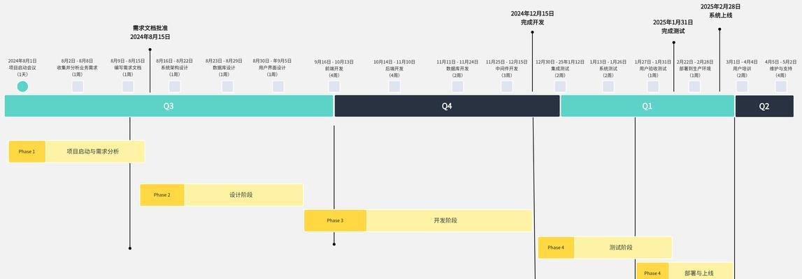 时间进度公式怎么做？如何准确计算项目时间？