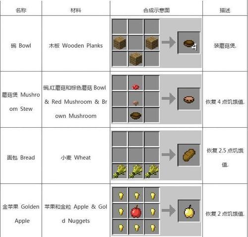 MC合成表怎么打开？遇到问题如何解决？