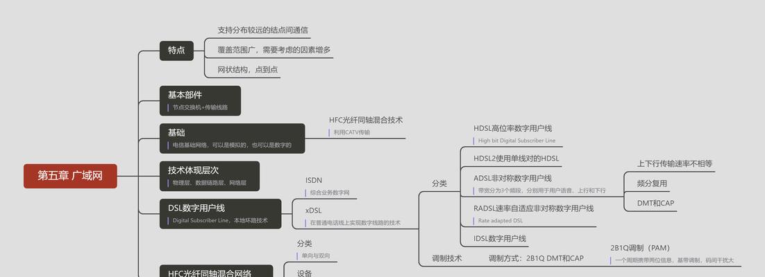 计算机网络的特点是什么？如何影响我们的日常生活？