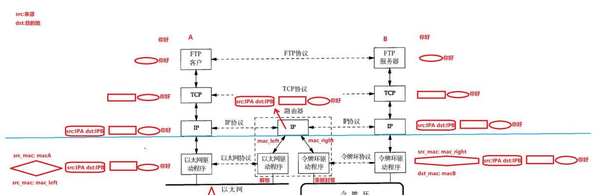 计算机网络的特点是什么？如何影响我们的日常生活？