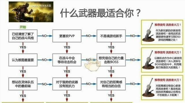 黑魂3攻略地图顺序是什么？如何按顺序探索地图？