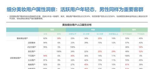 用户细分的方法有哪些？如何有效进行用户细分？