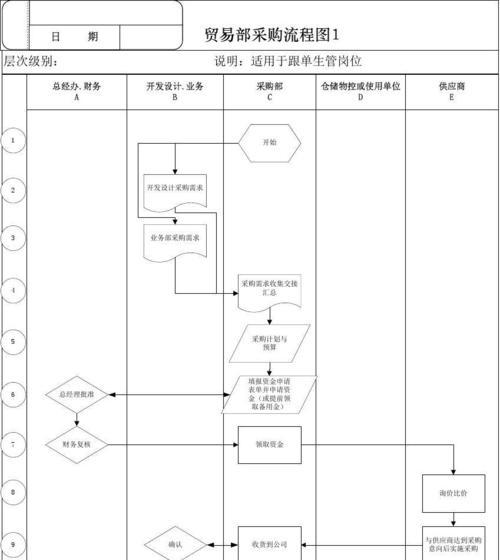 采购的基本流程是什么？如何高效完成采购任务？