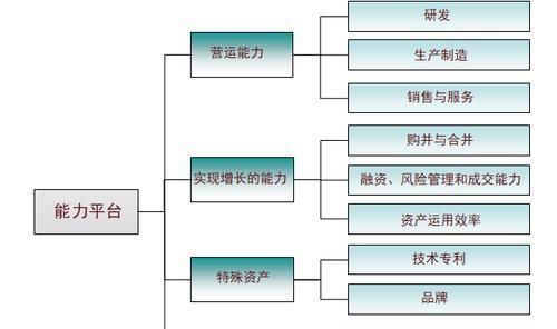 市场竞争策略怎么写？如何制定有效的市场策略？