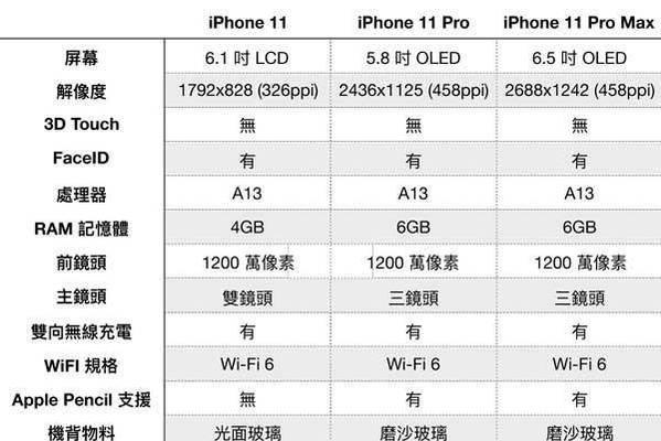 苹果x的参数配置和尺寸是多少？常见问题解答