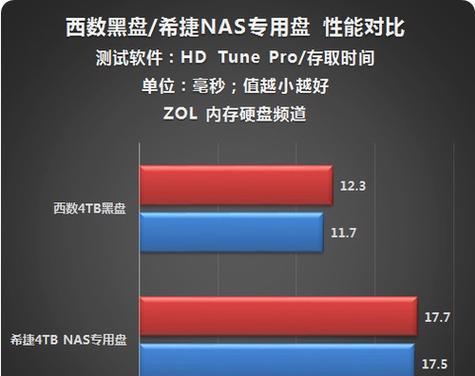 西数和希捷的机械硬盘哪个更值得购买？性能对比分析