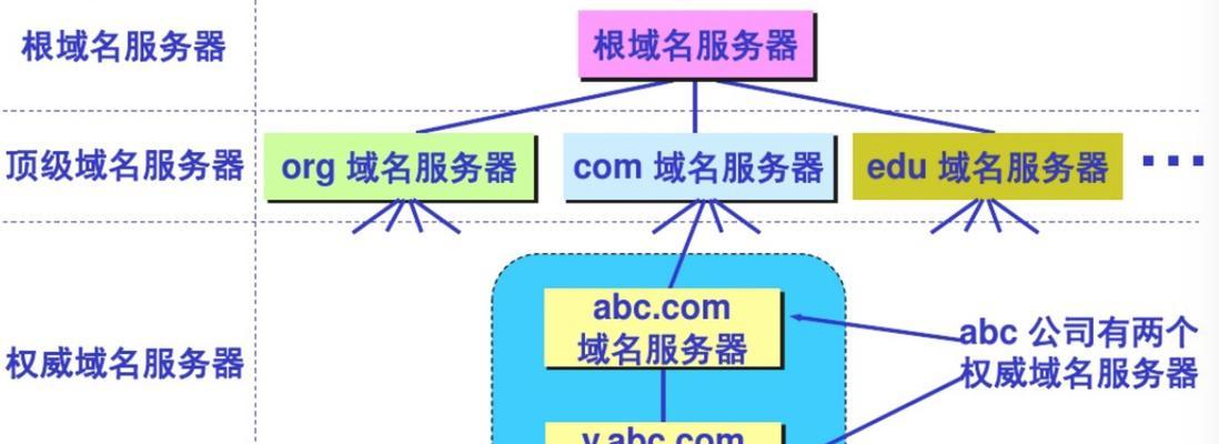 电脑服务器地址在哪里看？如何快速定位服务器地址？