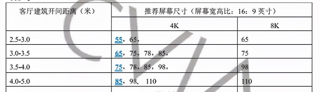 75寸电视的尺寸是多少？长宽高具体数值是什么？