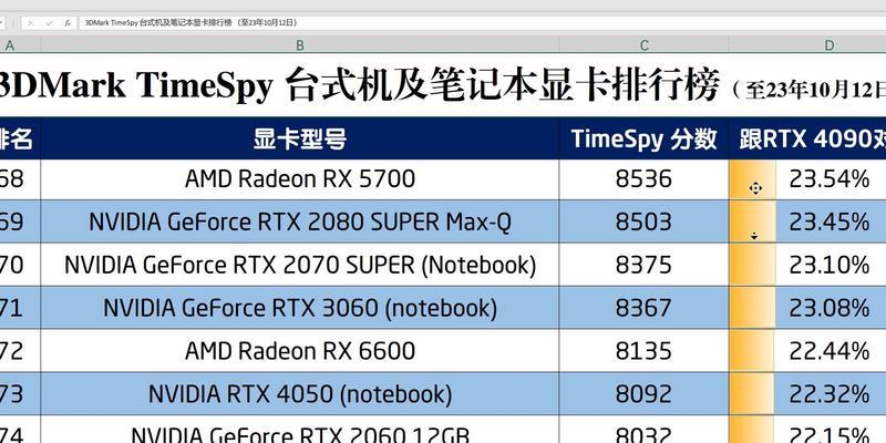 台式机显卡性能排行榜怎么查看？如何根据排行榜选择显卡？