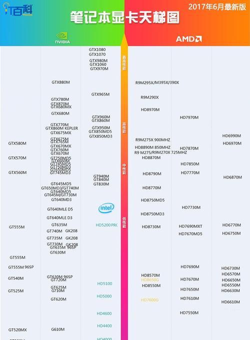 笔记本电脑显卡配置怎么选？如何根据需求挑选最佳显卡？